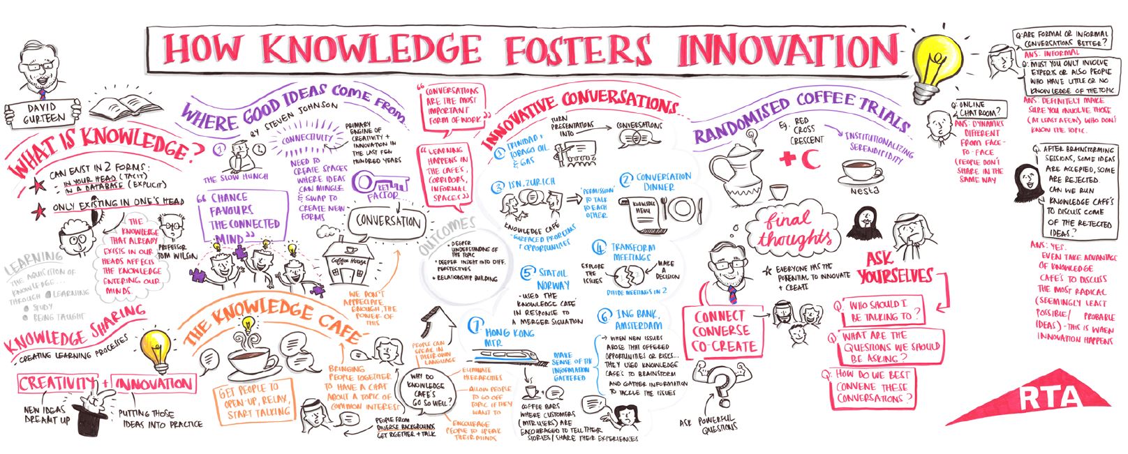 How Knowledge Fosters Innovation